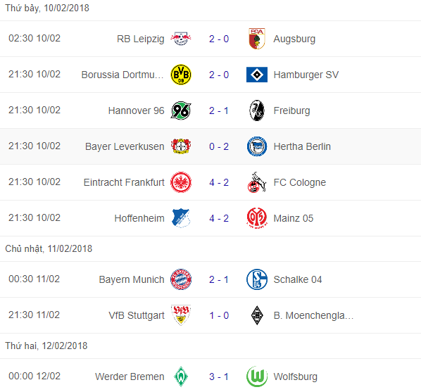 Sau vòng 22 Bundesliga: Biểu tượng trở lại, Dortmund tạm thở phào - Bóng Đá