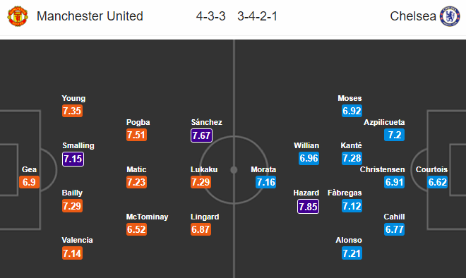 21h05 ngày 25/02, Man United vs Chelsea: Thủ nữa sao, Mourinho? - Bóng Đá