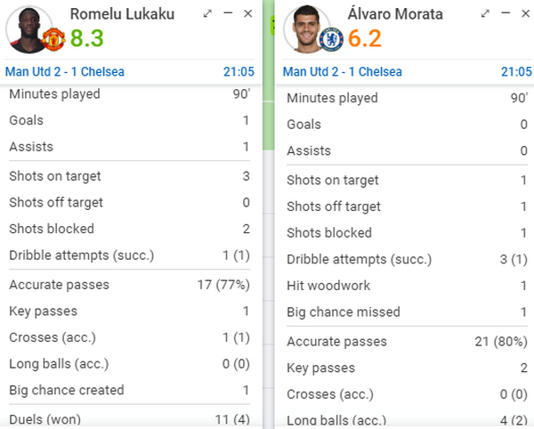 Ngày Morata thất bại hoàn toàn trước Lukaku - Bóng Đá