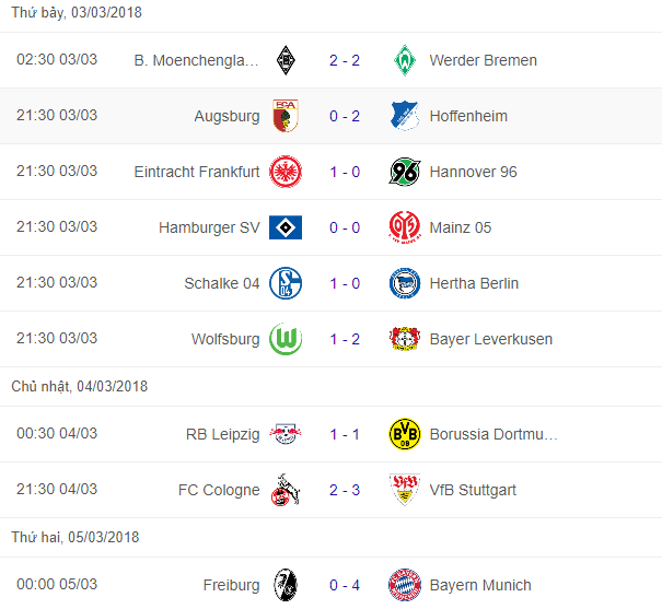 Sau vòng 25 Bundesliga: Hết Tháng Ba, Bayern sẽ vô địch? - Bóng Đá