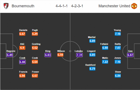 01h45 ngày 19/04, Bournemouth vs Man United: Thắng vì thất thường? - Bóng Đá