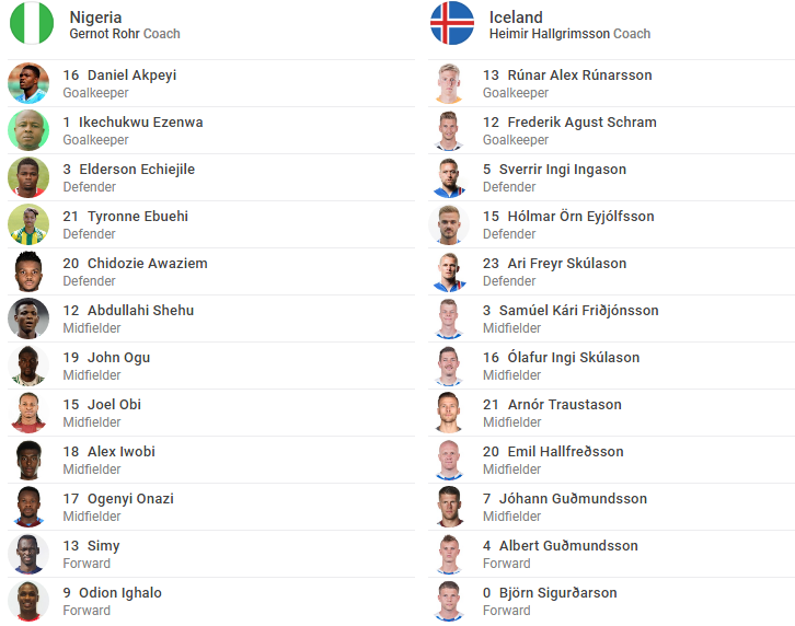 TRỰC TIẾP Nigeria vs Iceland: Iceland quyết giành 3 điểm (Đội hình chính thức) - Bóng Đá