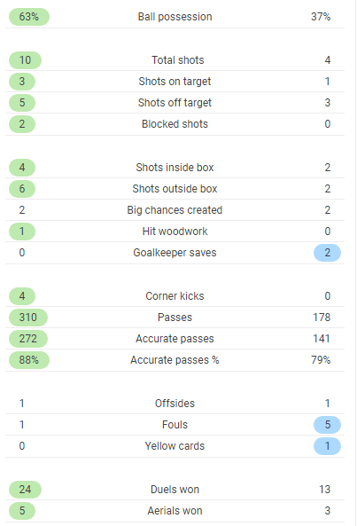 TRỰC TIẾP Saudi Arabia 0-1 Ai Cập: Salah tinh tế, Ai Cập tạm dẫn (H1) - Bóng Đá