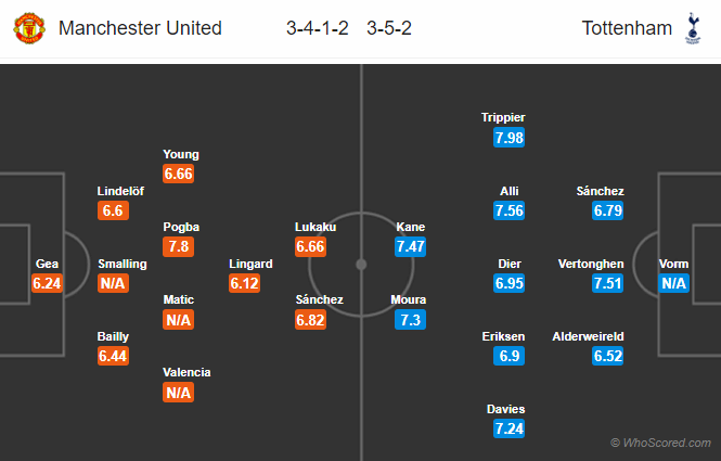 TRỰC TIẾP Man United vs Tottenham: Đội hình dự kiến - Bóng Đá