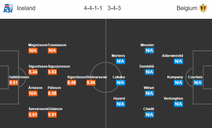 01h45 ngày 12/09, Iceland vs Bỉ: Phá tan Quốc đảo băng - Bóng Đá