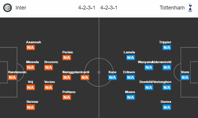 TRỰC TIẾP Inter vs Tottenham: Đội hình dự kiến - Bóng Đá