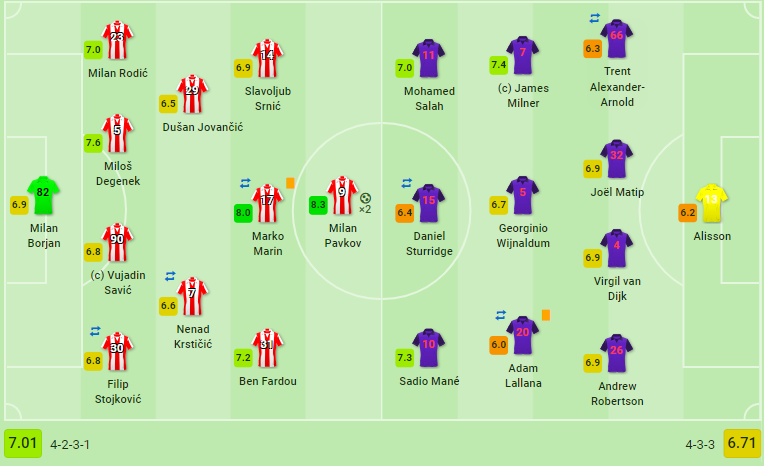 Chủ quan quá đáng, Liverpool 'phơi áo' tại Belgrade - Bóng Đá