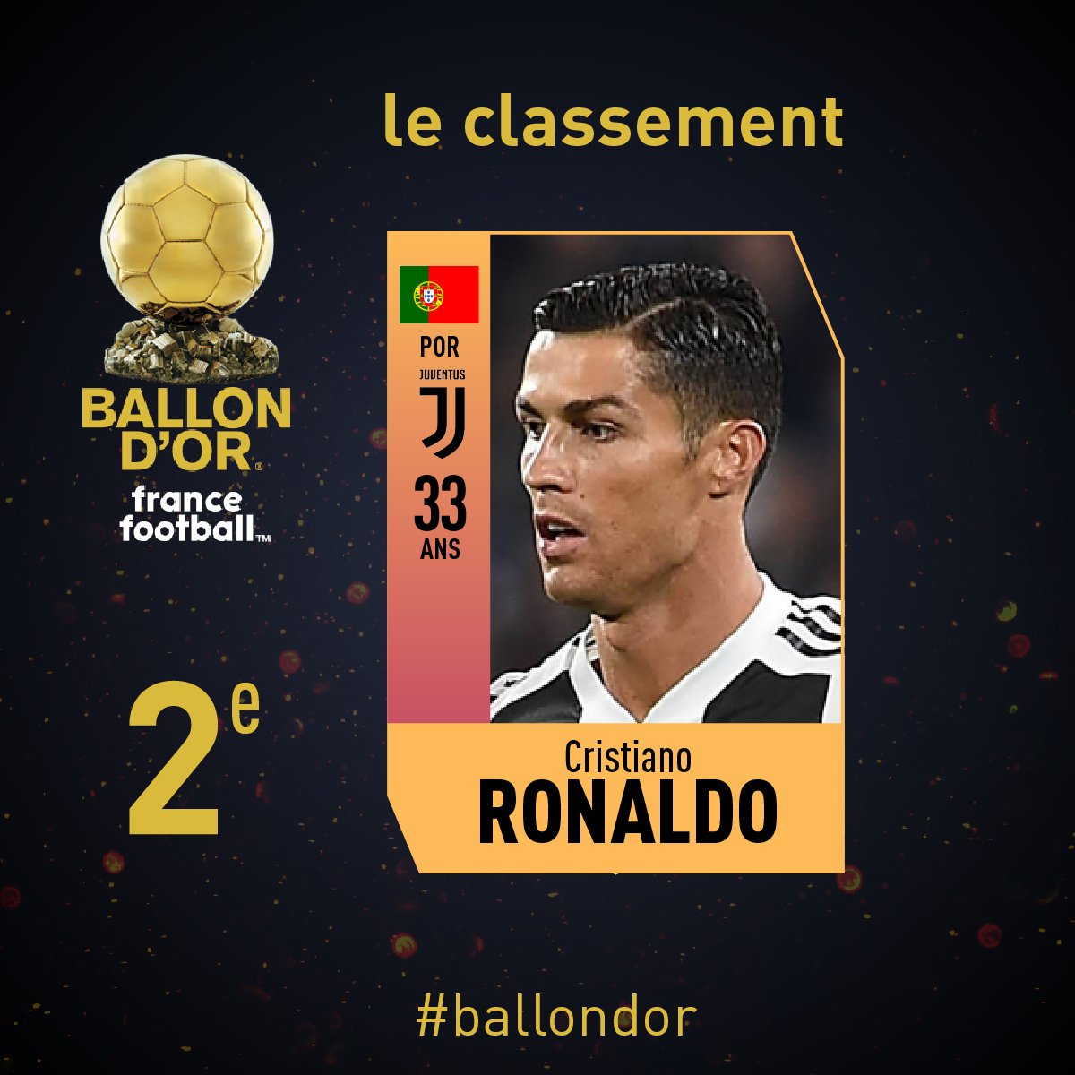 Chẳng cần đăng quang, Ronaldo cũng phá đến 3 kỷ lục về QBV - Bóng Đá