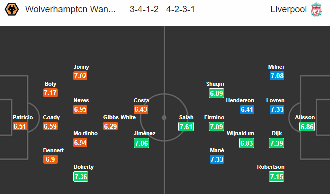 03h00 ngày 22/12, Wolverhampton vs Liverpool: Ác mộng của 'Big Six' - Bóng Đá