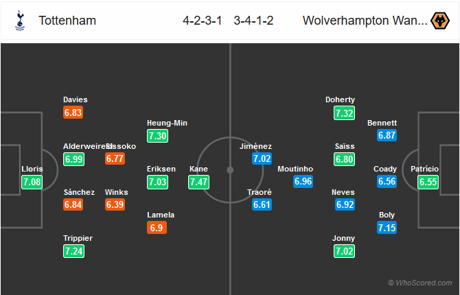 22h00 ngày 29/12, Tottenham vs Wolves: Tiếp đà thăng hoa - Bóng Đá
