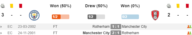 21h00 ngày 06/01, Man City vs Rotherham United - Bóng Đá