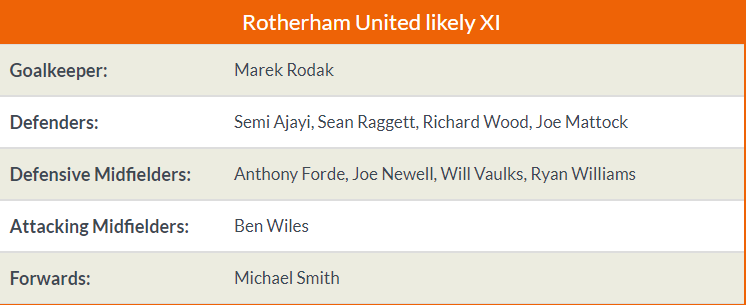 21h00 ngày 06/01, Man City vs Rotherham United - Bóng Đá
