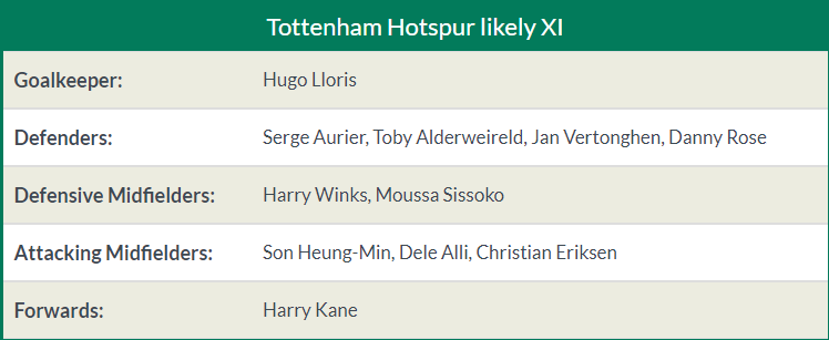23h30 ngày 13/01, Tottenham vs Man United: Kết thúc 'tuần trăng mật'? - Bóng Đá