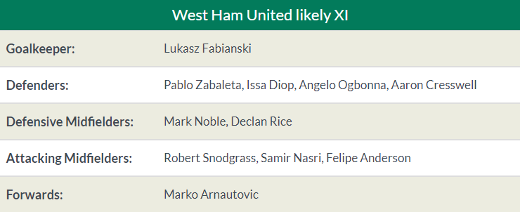 03h00 ngày 05/02, West Ham vs Liverpool: Vượt qua sức ép - Bóng Đá