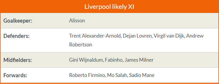 03h00 ngày 05/02, West Ham vs Liverpool: Vượt qua sức ép - Bóng Đá