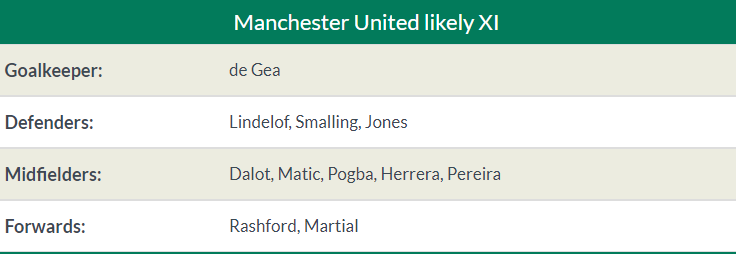 TRỰC TIẾP Man United vs West Ham: Đội hình dự kiến - Bóng Đá