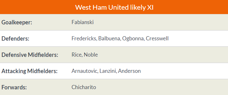 TRỰC TIẾP Man United vs West Ham: Đội hình dự kiến - Bóng Đá