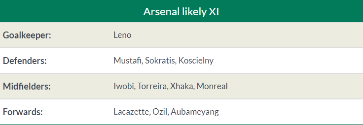 TRỰC TIẾP Arsenal vs Brighton: Đội hình dự kiến - Bóng Đá