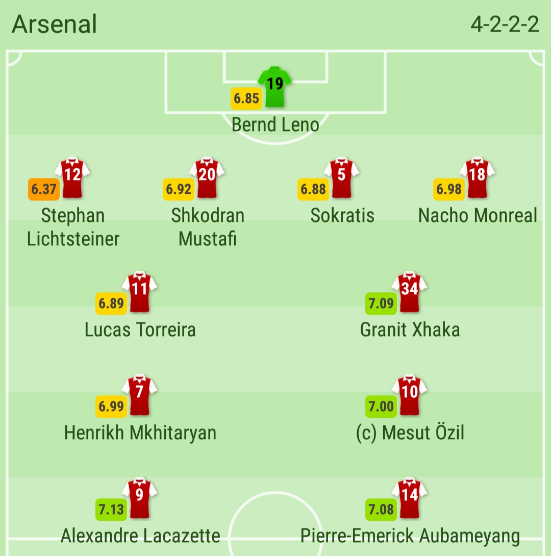 TRỰC TIẾP Arsenal vs Brighton: Đội hình dự kiến - Bóng Đá