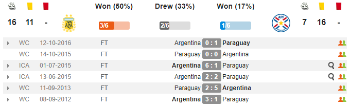 Nhận định Argentina vs Paraguay: Messi tiếp tục im tiếng, Albiceleste thắng tối thiểu nhờ Aguero? - Bóng Đá