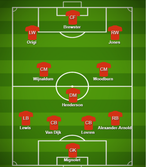 Liverpool team news: Predicted line-up for pre-season friendly against Sevilla - Bóng Đá