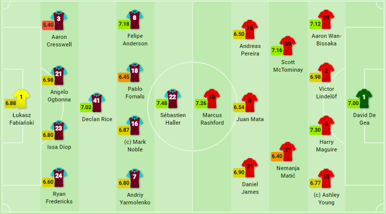 TRỰC TIẾP West Ham vs Man Utd: Solsa giữ nguyên đội hình - Bóng Đá