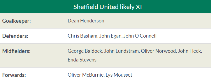 Nhận định Sheffield United vs Liverpool: The Kop thắng chật vật tân binh 'hạng A'? - Bóng Đá