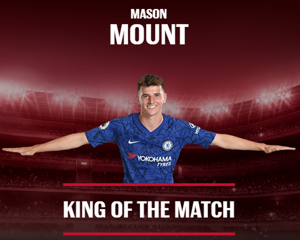 Mason Mount (CHE vs BRI): Tài năng trẻ Chelsea là người mang về quả penalty giúp đội nhà có bàn mở tỉ số. Trong trận, anh cũng đóng góp 3 'key pass' và nhận về tỉ lệ bầu chọn 47,7%.