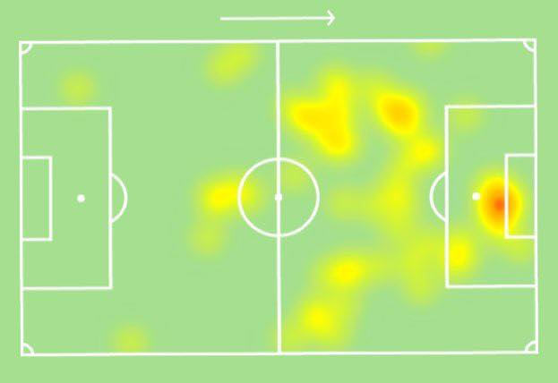 Bản đồ nhiệt của Ronaldo trong trận với Juventus. Anh chơi khá thoải mái khi đa phần chỉ xuất hiện trong vòng cấm.