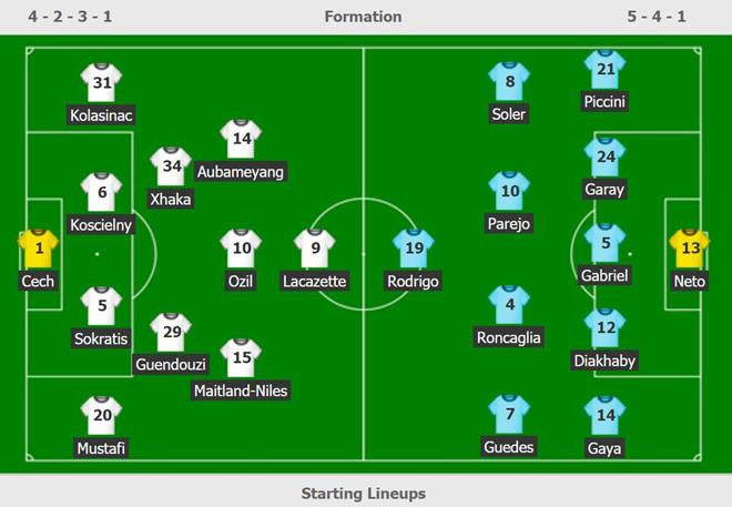 Đội hình ra sân của 2 CLB.