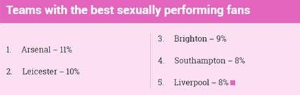 CĐV Pháo thủ nhận được kết quả bình chọn cao nhất.