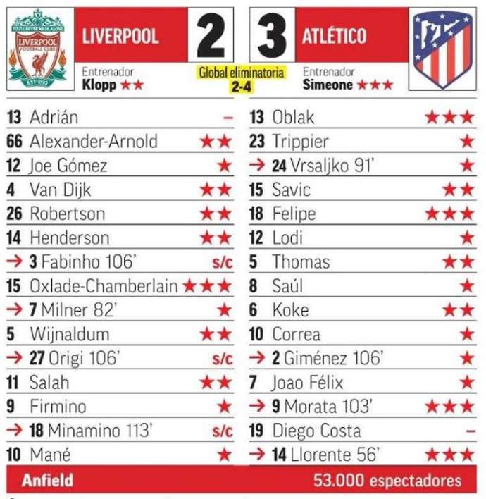 Spanish media decline to give Liverpool's Adrian a rating after display vs Atletico Madrid - Bóng Đá