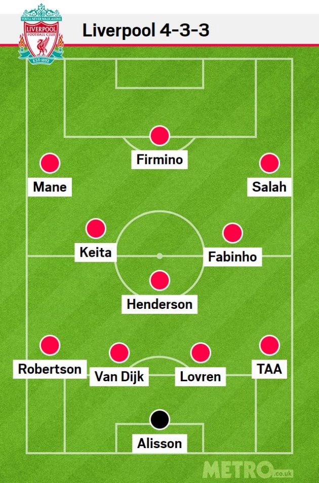 Đội hình xuất phát dự kiến của Liverpool mùa tới.