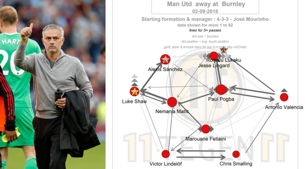 Phong cách 'kim cương' của Mourinho cuối cùng đã giúp Man Utd toả sáng! - Bóng Đá