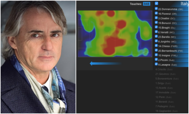 Mancini buộc phải thay đổi vì tình hình nhân sự ở Italia không còn như trước.