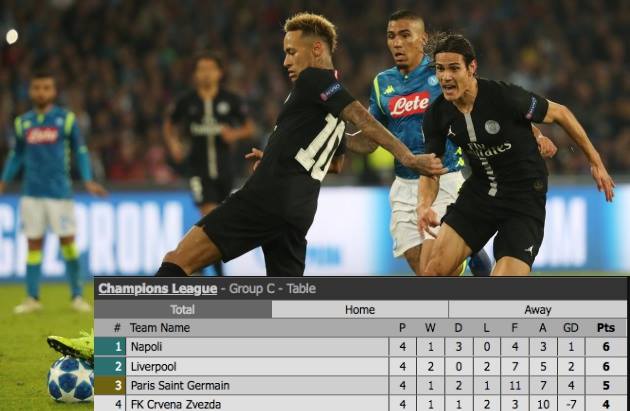 Liverpool và những ông lớn có nguy cơ 'tạm biệt' Champions League - Bóng Đá