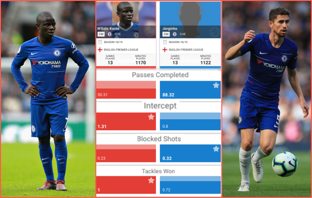 Những vết nứt của 'Sarrimo' đã bắt đầu xuất hiện tại Chelsea (Phần 1) - Bóng Đá