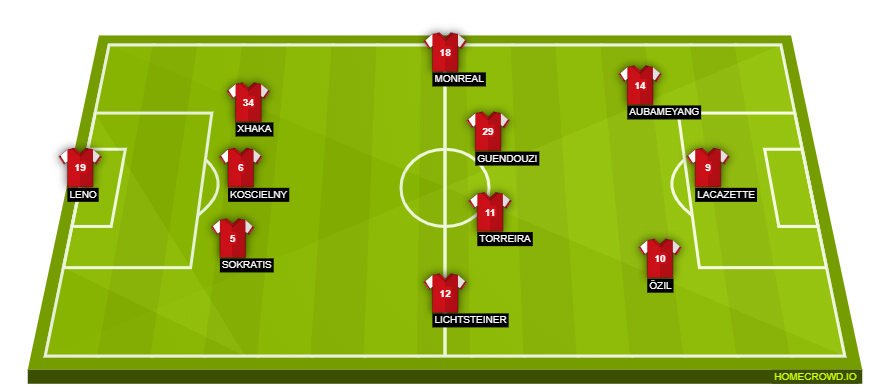 Arsenal tiếp tục phải sử dụng đội hình