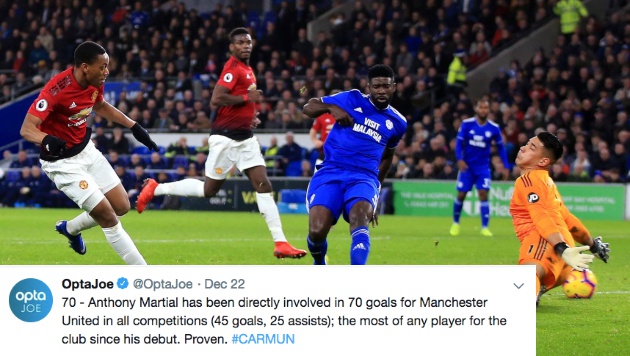 Không nghi ngờ, cầu thủ này là tiền đạo xuất sắc nhất Man Utd từ năm 2015 - Bóng Đá