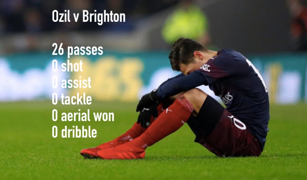 Thống kê với hàng loạt số 0 tròn trĩnh.