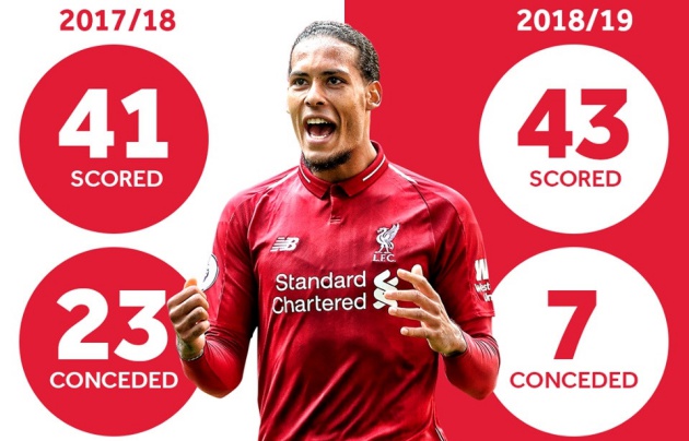 Bạn đã biết Virgil van Dijk