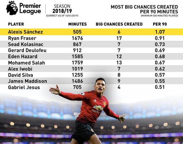 Báº¥y lÃ¢u nay chÃºng ta ÄÃ£ hiá»u sai vá» Alexis Sanchez? - BÃ³ng ÄÃ¡