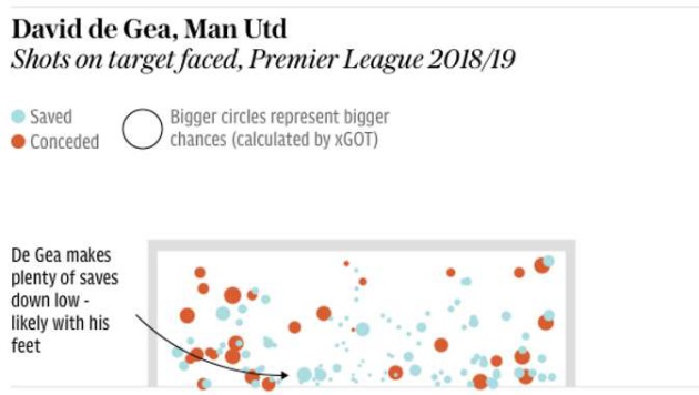 De Gea v Alisson: Ai xuáº¥t sáº¯c hÆ¡n táº¡i Premier League? - BÃ³ng ÄÃ¡