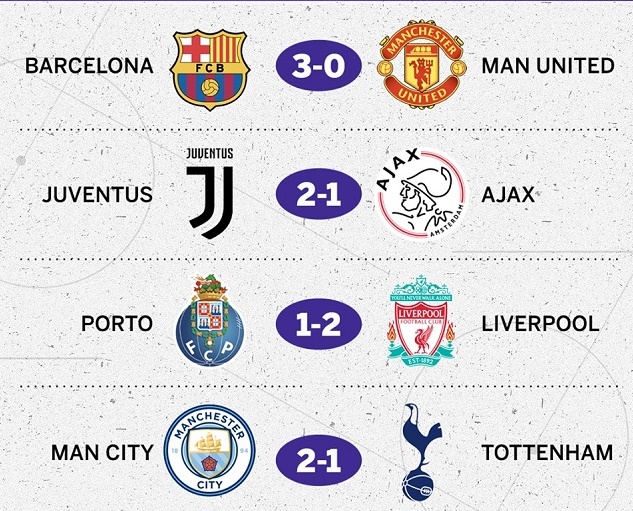 Dự đoán tứ kết Champions League: Quỷ đỏ thảm bại; Bất ngờ từ Manchester - Bóng Đá
