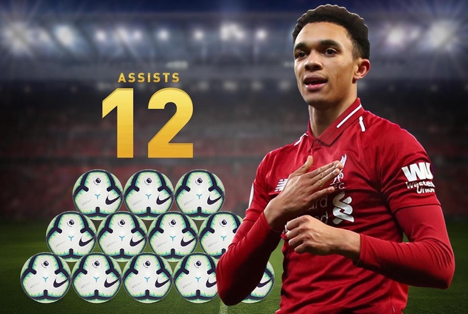 Alexander-Arnold là hậu vệ kiến tạo giỏi nhất lịch sử.