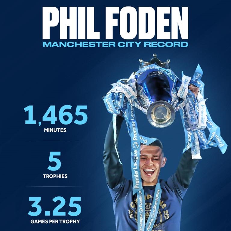 Phil Foden chơi hơn 1000 phút ẵm 5 danh hiệu - Bóng Đá