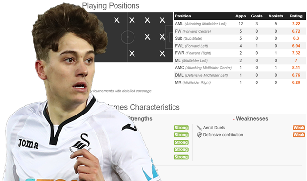 Daniel James, tân binh của Man Utd thực sự như thế nào? - Bóng Đá