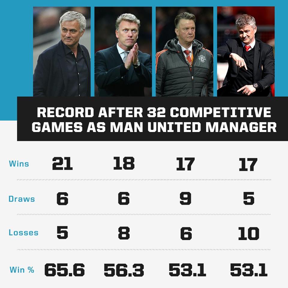 Jose Mourinho vẫn đặc biệt với Man Utd ngay cả khi đã rời đi - Bóng Đá