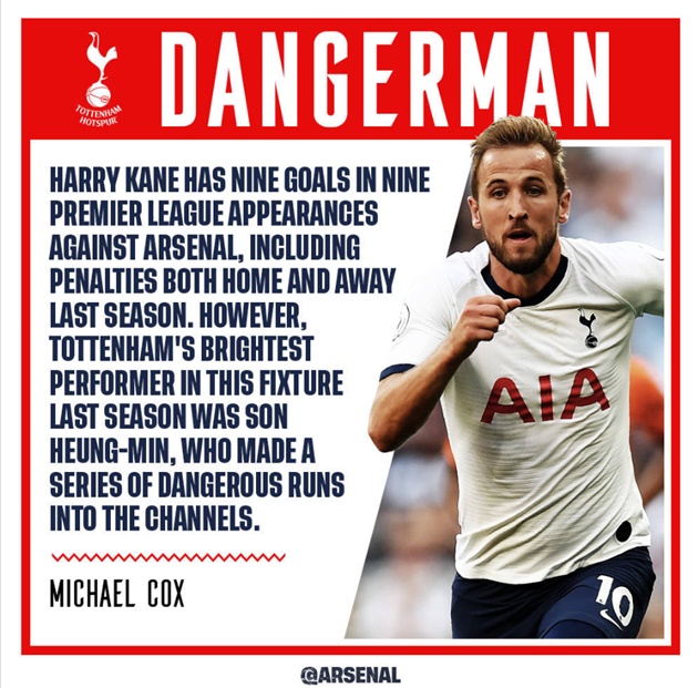 Chuyên gia Michael Cox: Harry Kane đã có 9 bàn trong 9 trận gặp Arsenal tại PL bao gồm cả phạt đền ở hai trận mùa trước. Tuy nhiên, cầu thủ nổi bật nhất mùa trước lại là Son...