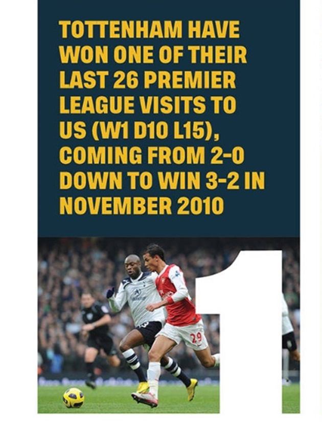 Spurs chỉ thắng 1/26 trận làm khách gần nhất tới sân nhà của Arsenal tại PL (T1, H10, TH15). Chiến thắng duy nhất diễn ra vào tháng 11/2010, khi Spurs thua 2 bàn nhưng lội ngược dòng 3-2.
